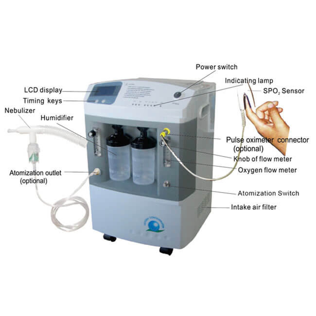 Générateur d'oxygène portable médical Price vente usine Concentrateur d'oxygène portable
